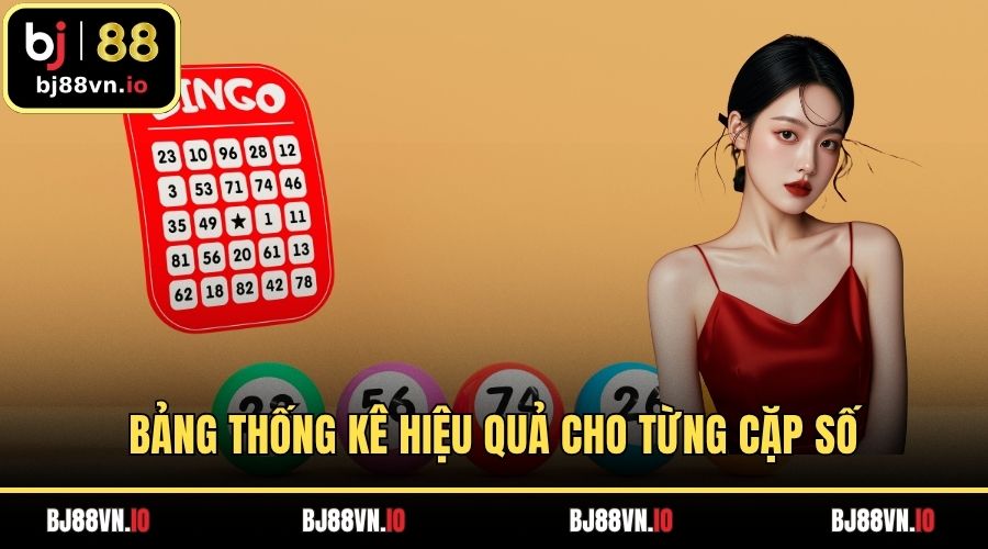 Bảng thống kê hiệu quả cho từng cặp số